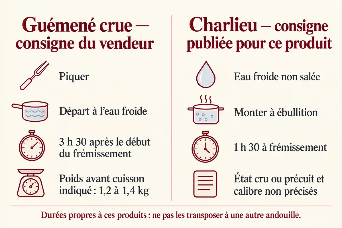 Les consignes diffèrent selon le produit : Guémené crue, 3 h 30 dès le frémissement ; Charlieu, 1 h 30 après ébullition.
